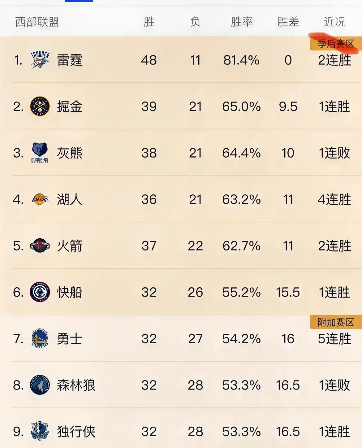 灰熊外线跳投得分精准，以微弱优势惜败的简单介绍