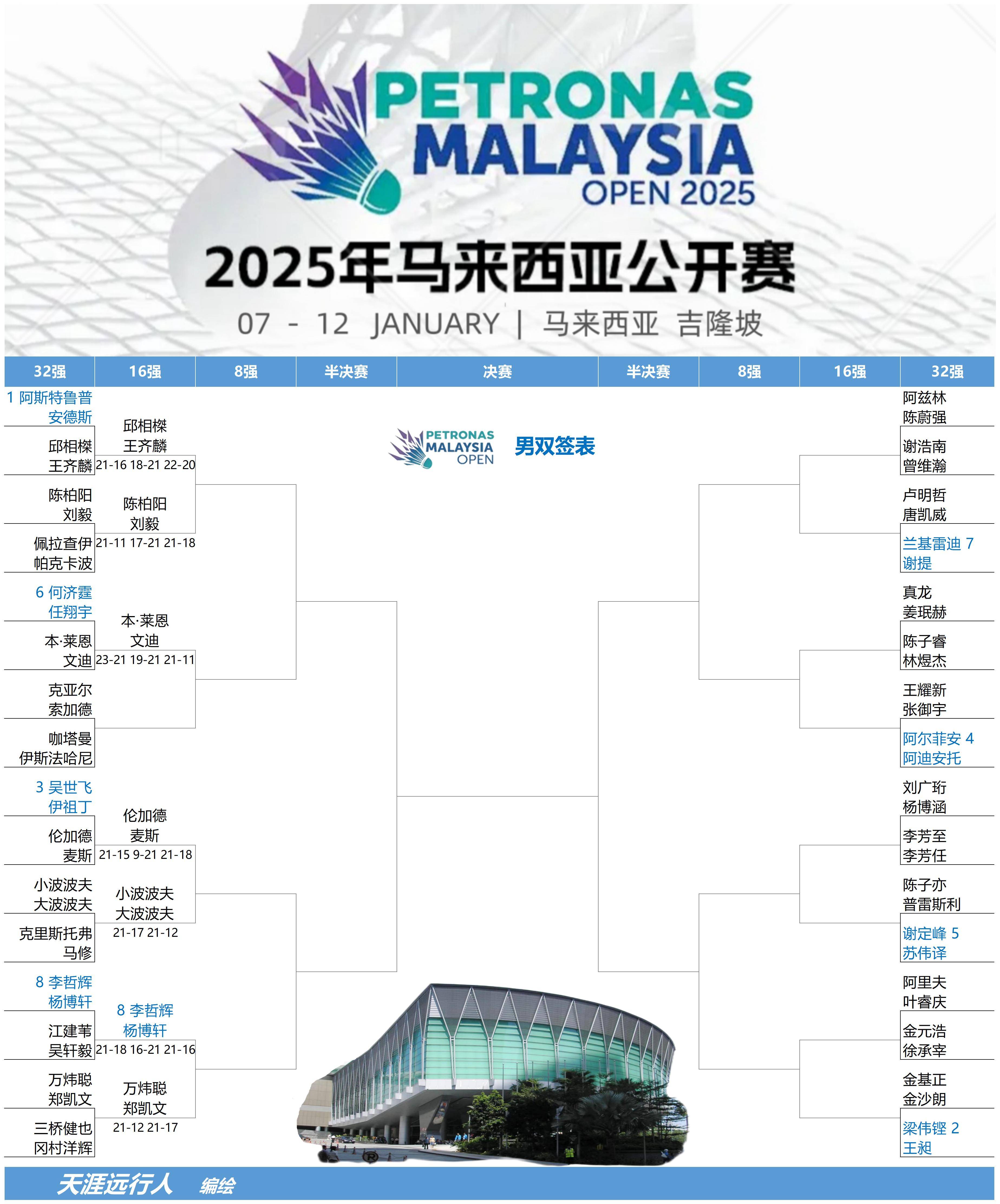 开云体育平台APP-羽毛球赛程公布,焦点大战一触即发