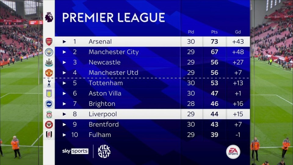 开云官网-英超官方公布最新积分榜,悬念再起